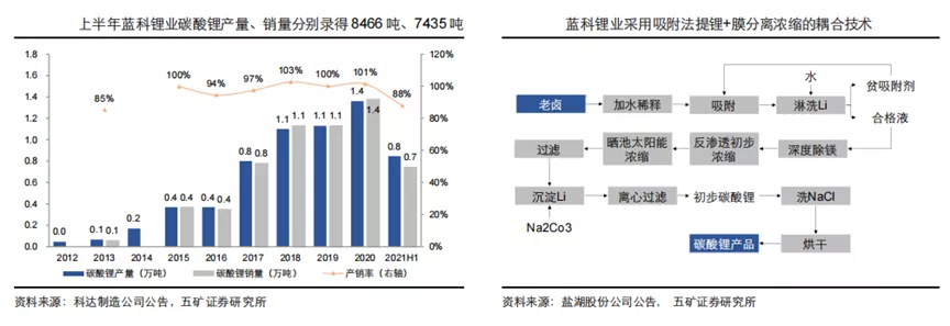 盐湖提锂两重性,不同站位的认知差