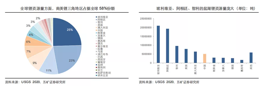 盐湖提锂两重性,不同站位的认知差