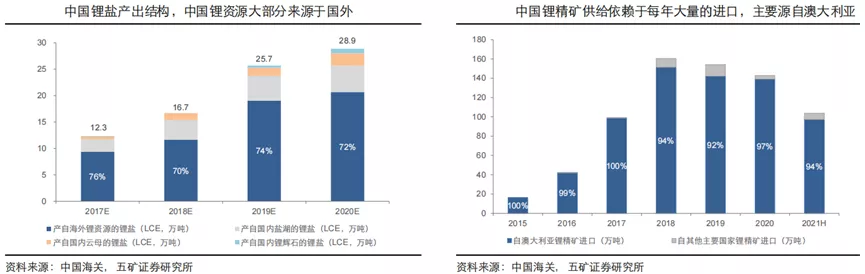 盐湖提锂两重性,不同站位的认知差