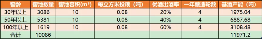 泸州老窖：“老三”提价难，不提价也难