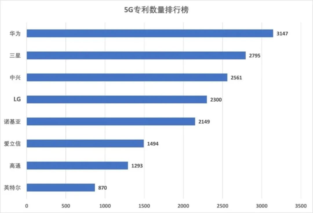 手机厂商苦高通久矣