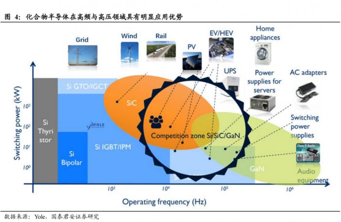 南财研选丨碳化硅与新能源景气度共振 主题板块进入上行通道 国产有望打破海外巨头垄断地位 21经济网