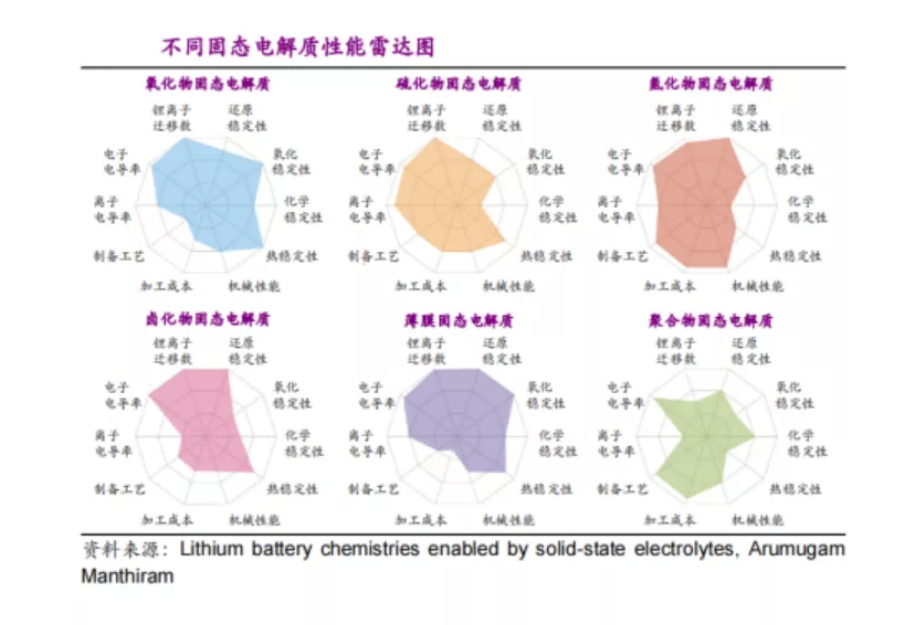 锂电池的技术路线里，藏着下一座金矿