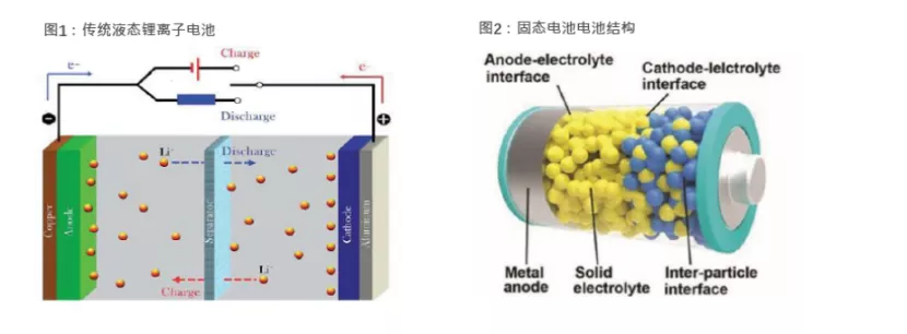 锂电池的技术路线里，藏着下一座金矿