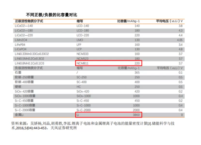 锂电池的技术路线里，藏着下一座金矿