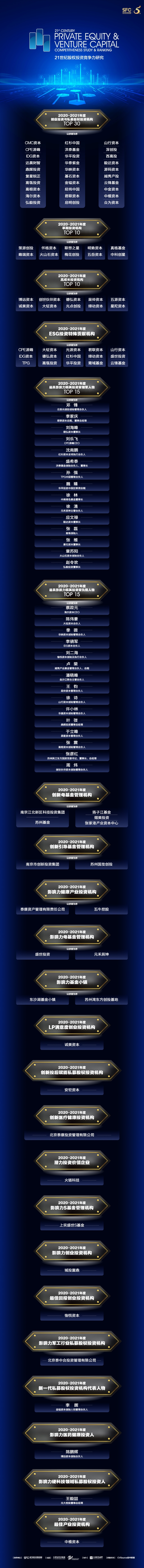 1639577691689014523.jpeg 榜单长图.jpeg