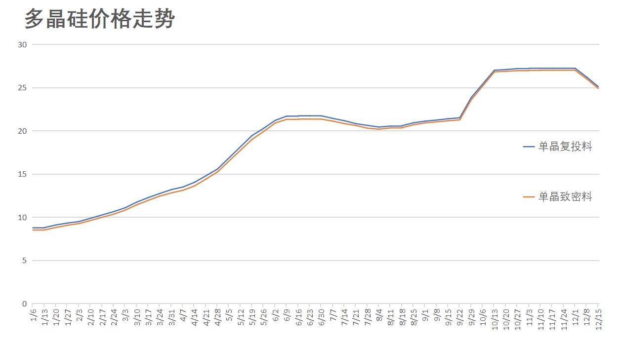1216硅料.jpg