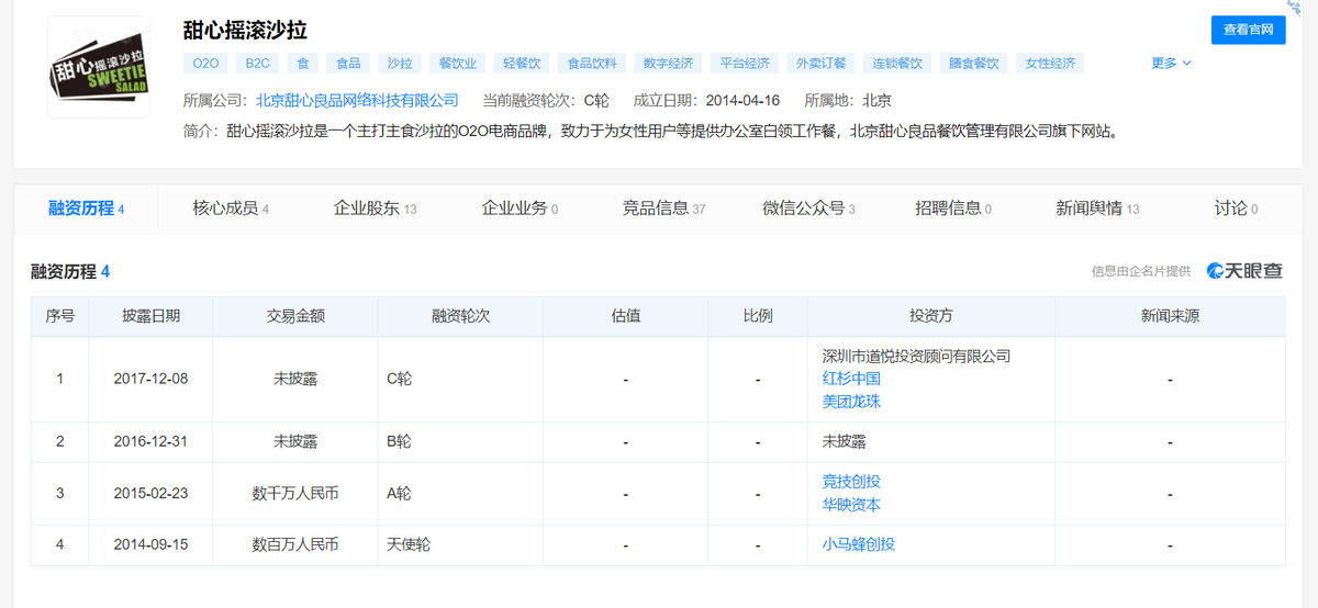 网红餐厅新元素被传破产,部分门店已停业,“吃草”生意不好做