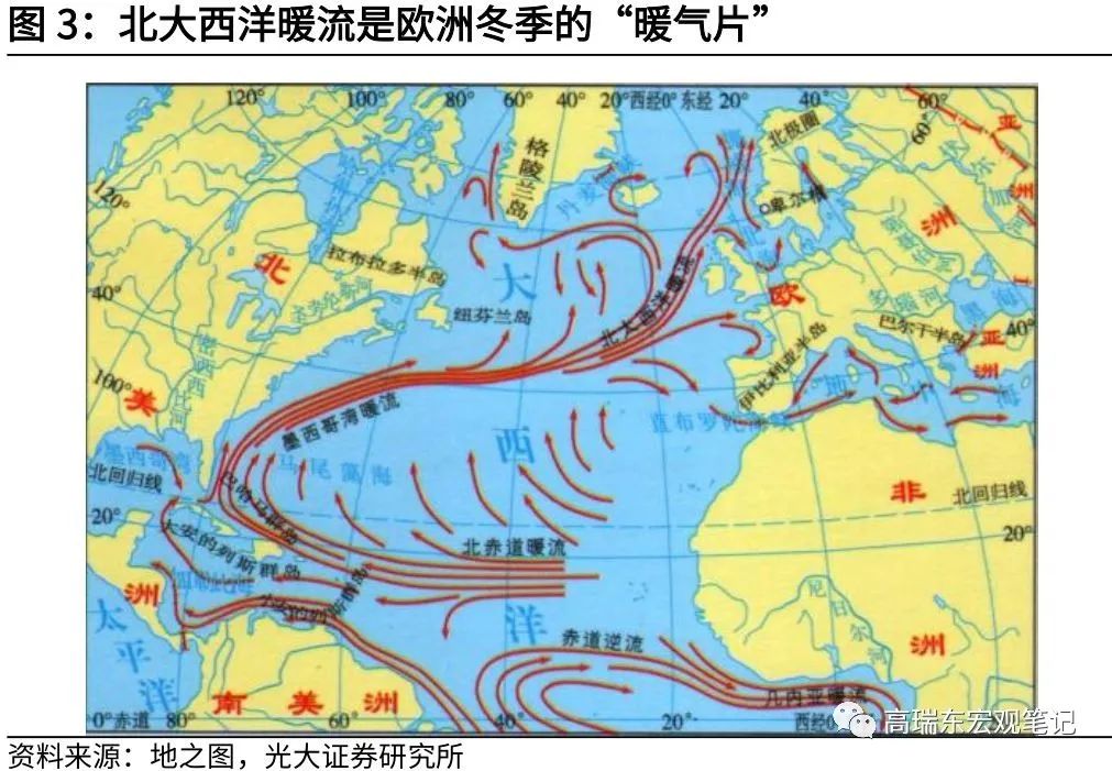 北大西洋洋流分布图图片