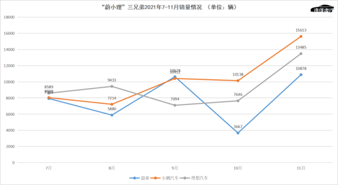 新知达人, 蔚来ET5拼销量：杀敌一千、自损八百