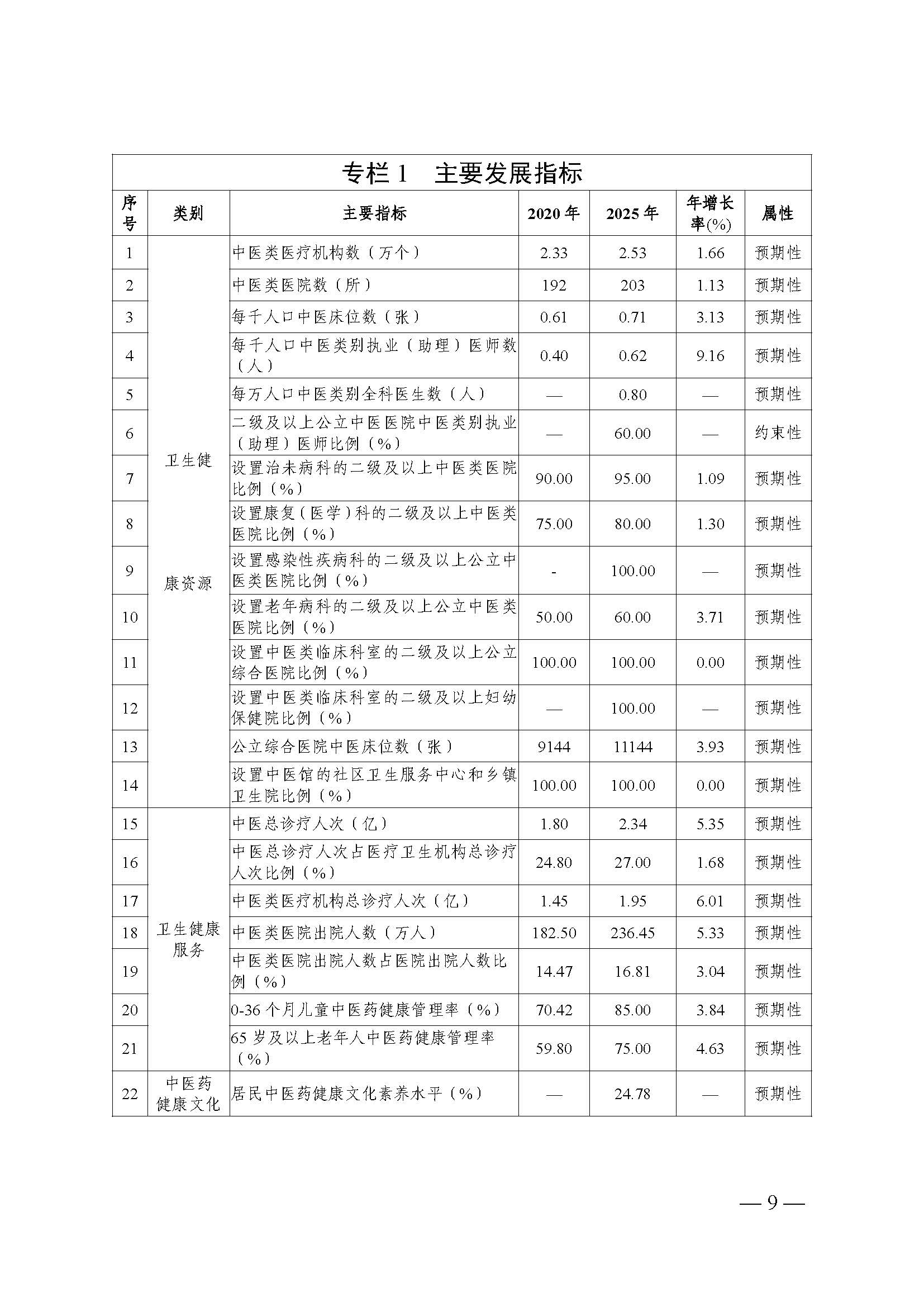 材料1-《广东省中医药发展“十四五”规划》（排版）(1)_页面_13.jpg