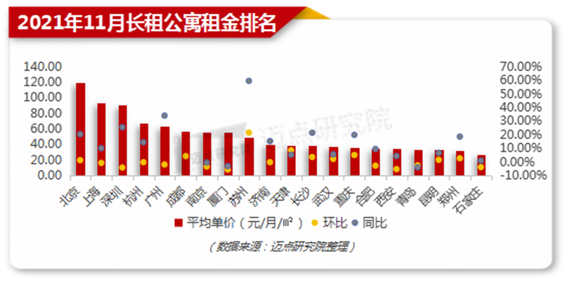 租金走势.png