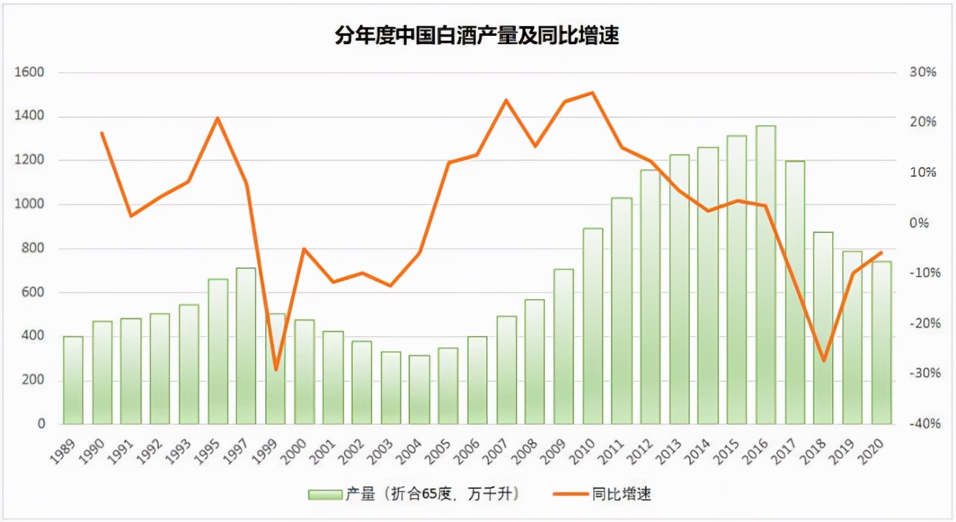 赠送100万瓶白酒，江小白失去年轻人后，能够留住中年大叔吗？