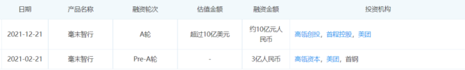 新知达人, 新能源汽车2021：新势力筑墙、老玩家加速、大厂争做跨界之王