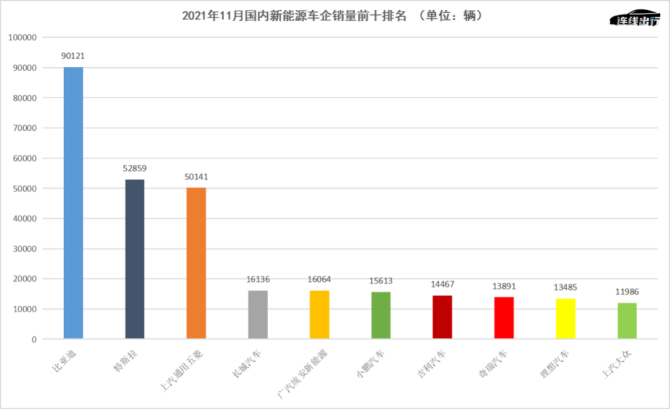 新知达人, 新能源汽车2021：新势力筑墙、老玩家加速、大厂争做跨界之王