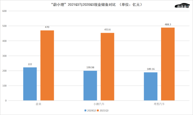 新知达人, 新能源汽车2021：新势力筑墙、老玩家加速、大厂争做跨界之王
