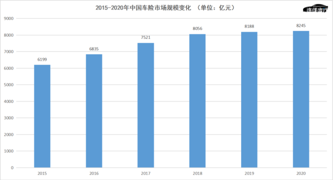 新知达人, 特斯拉保费暴涨背后：车企和险企正在疯狂抢生意