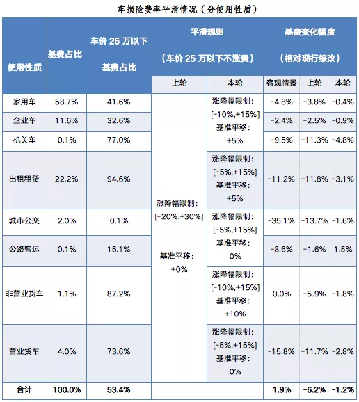 新知达人, 特斯拉保费暴涨背后：车企和险企正在疯狂抢生意