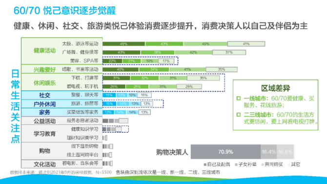 新知达人, 门店数量腰斩7万家后，KTV转型“中老年社交天堂”的三大方向
