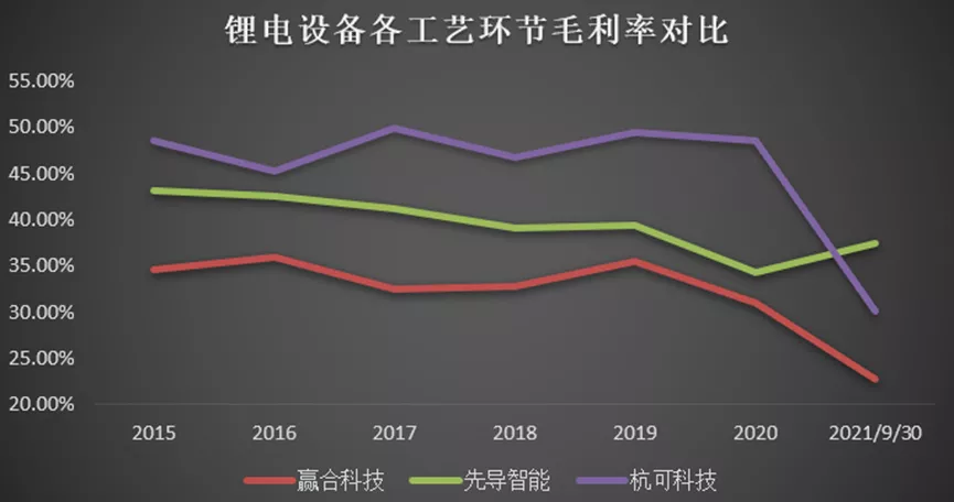 锂电池设备:打破新能源车现有格局的“关键词”
