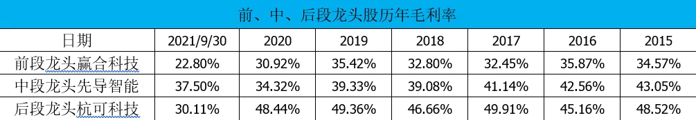 锂电池设备:打破新能源车现有格局的“关键词”
