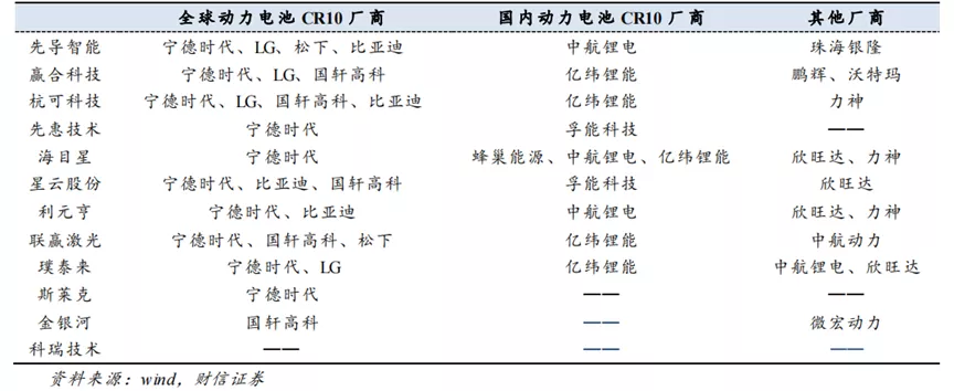 锂电池设备:打破新能源车现有格局的“关键词”
