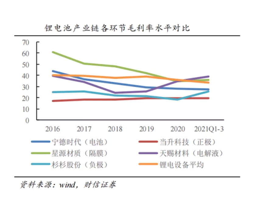 锂电池设备:打破新能源车现有格局的“关键词”