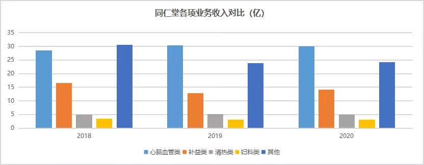 同仁堂:一手传统中药,一手朋克养生