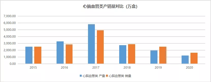 同仁堂:一手传统中药,一手朋克养生