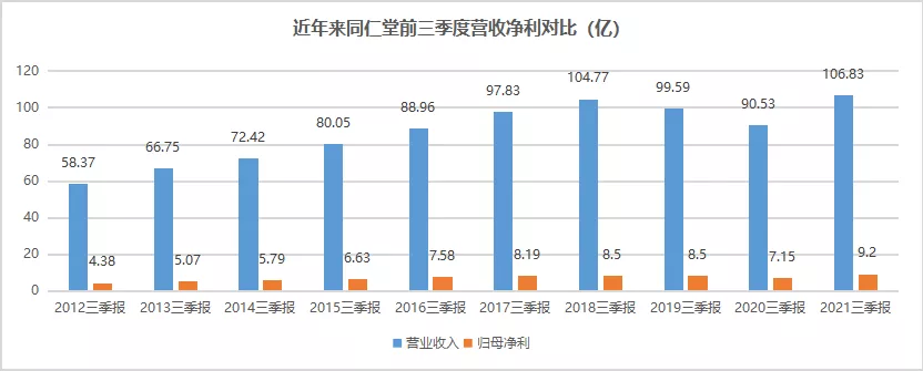 同仁堂:一手传统中药,一手朋克养生