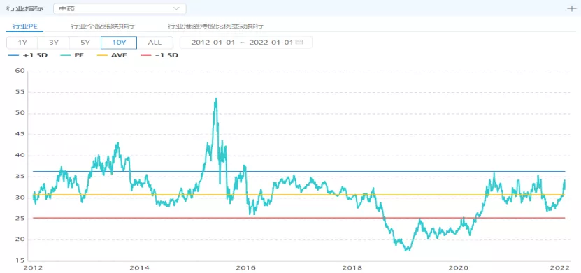 同仁堂:一手传统中药,一手朋克养生