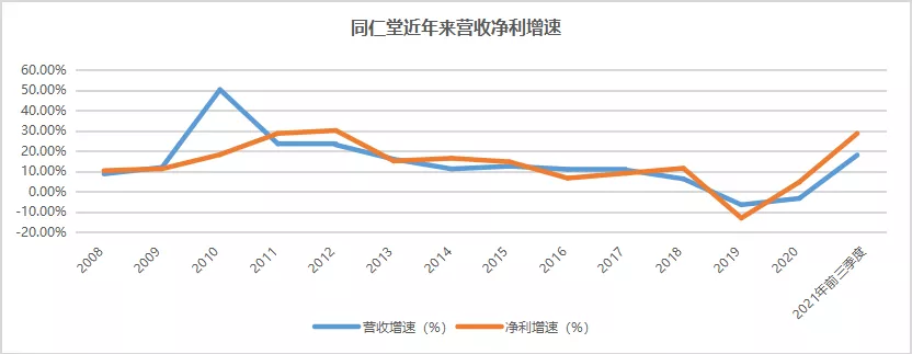 同仁堂:一手传统中药,一手朋克养生