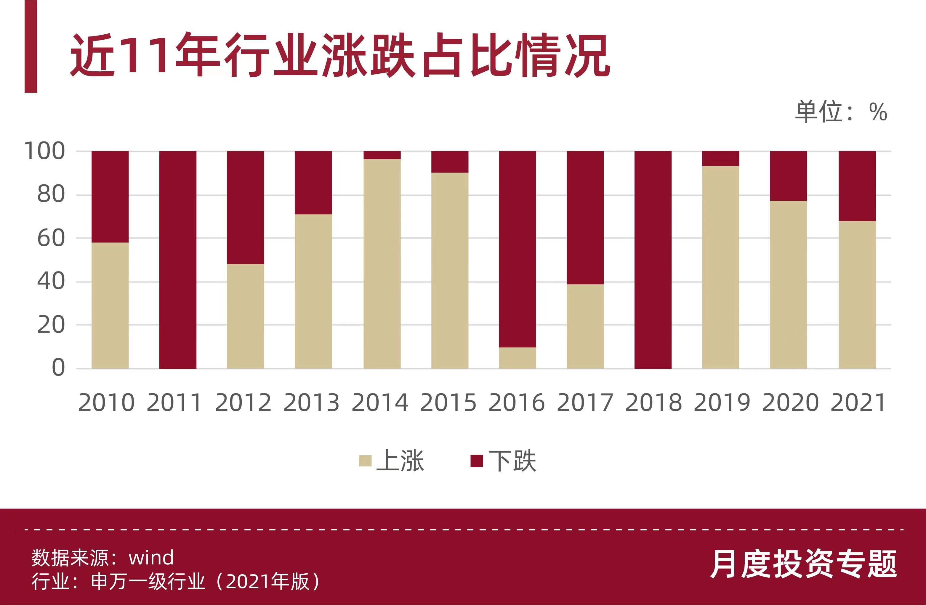 券商罕见“悲观”?2022年有这些“钱”景你必须知道