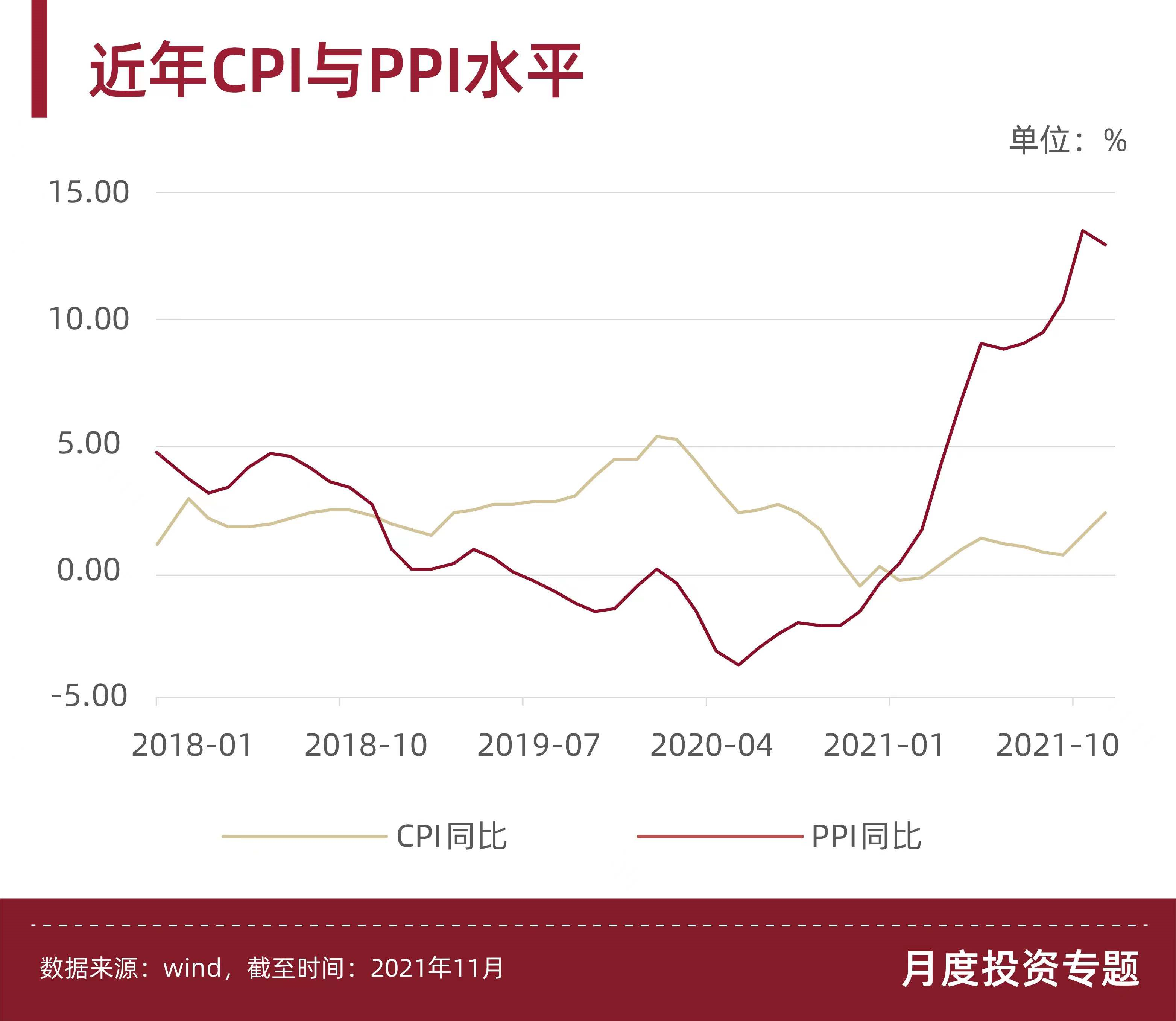 券商罕见“悲观”?2022年有这些“钱”景你必须知道