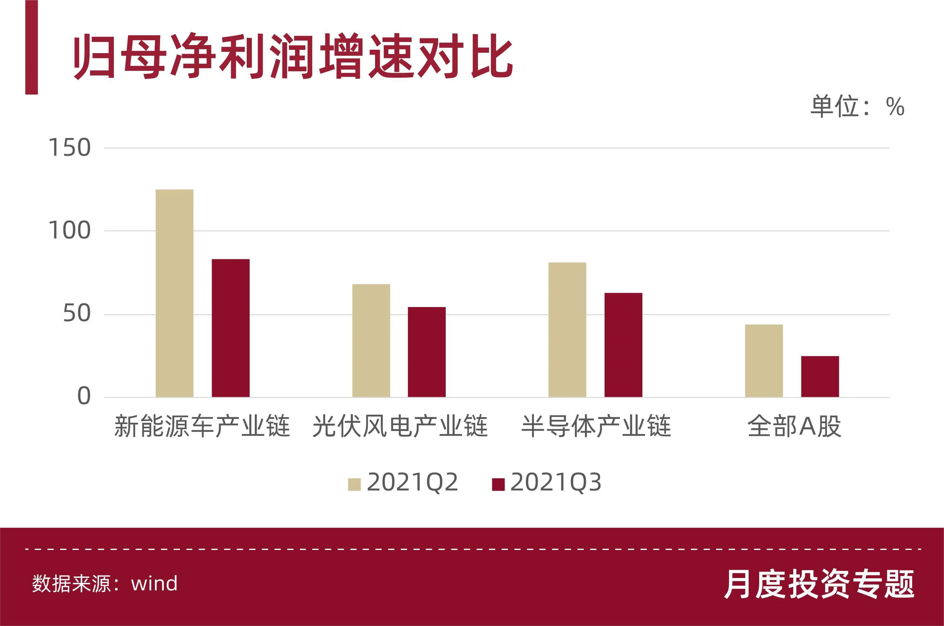 券商罕见“悲观”?2022年有这些“钱”景你必须知道