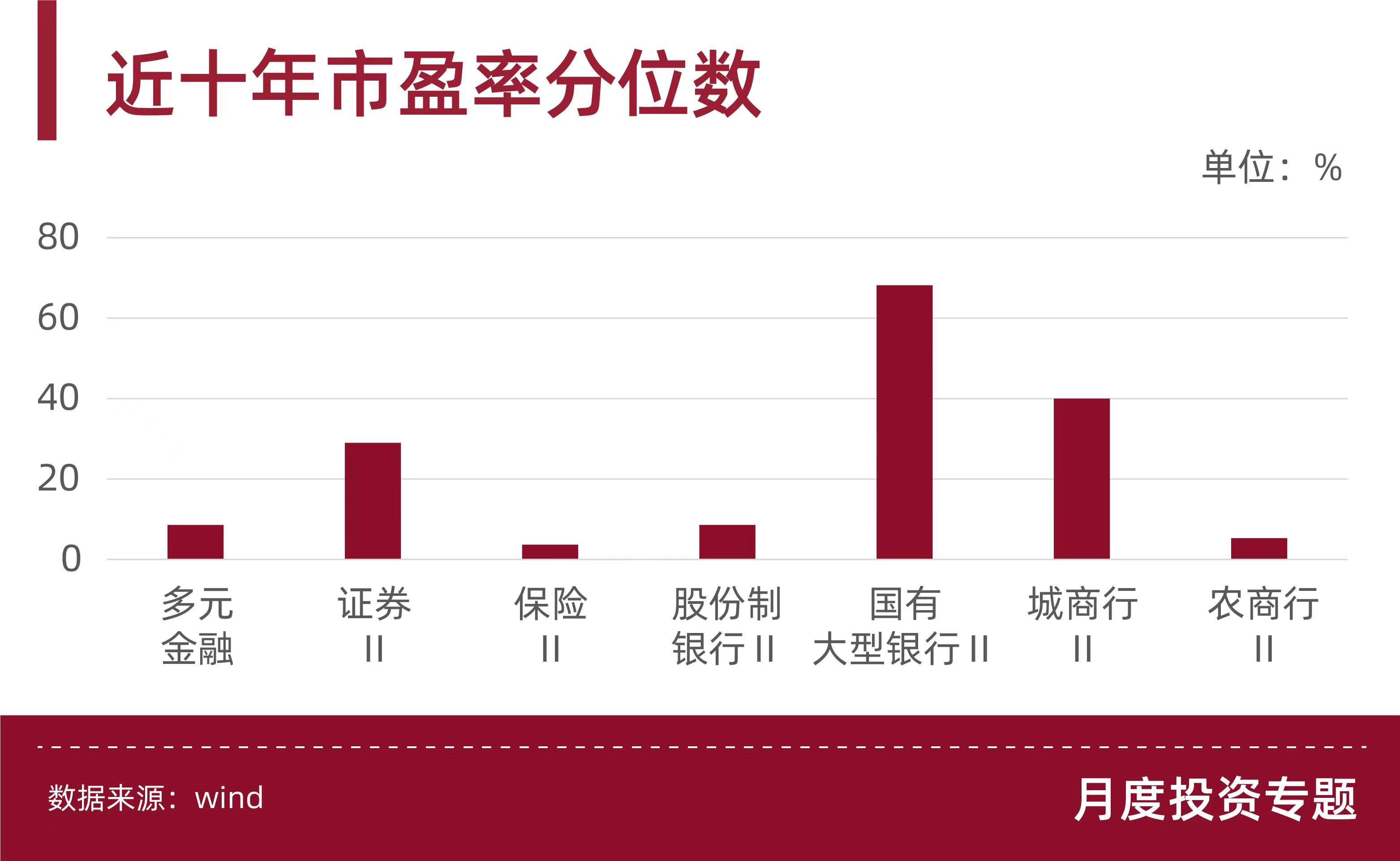 券商罕见“悲观”?2022年有这些“钱”景你必须知道