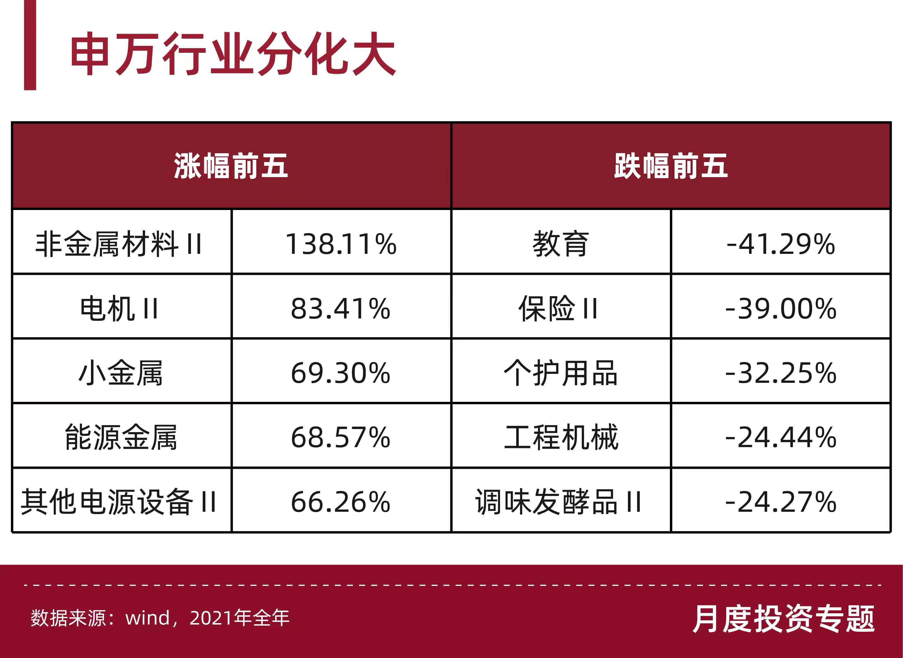 券商罕见“悲观”?2022年有这些“钱”景你必须知道