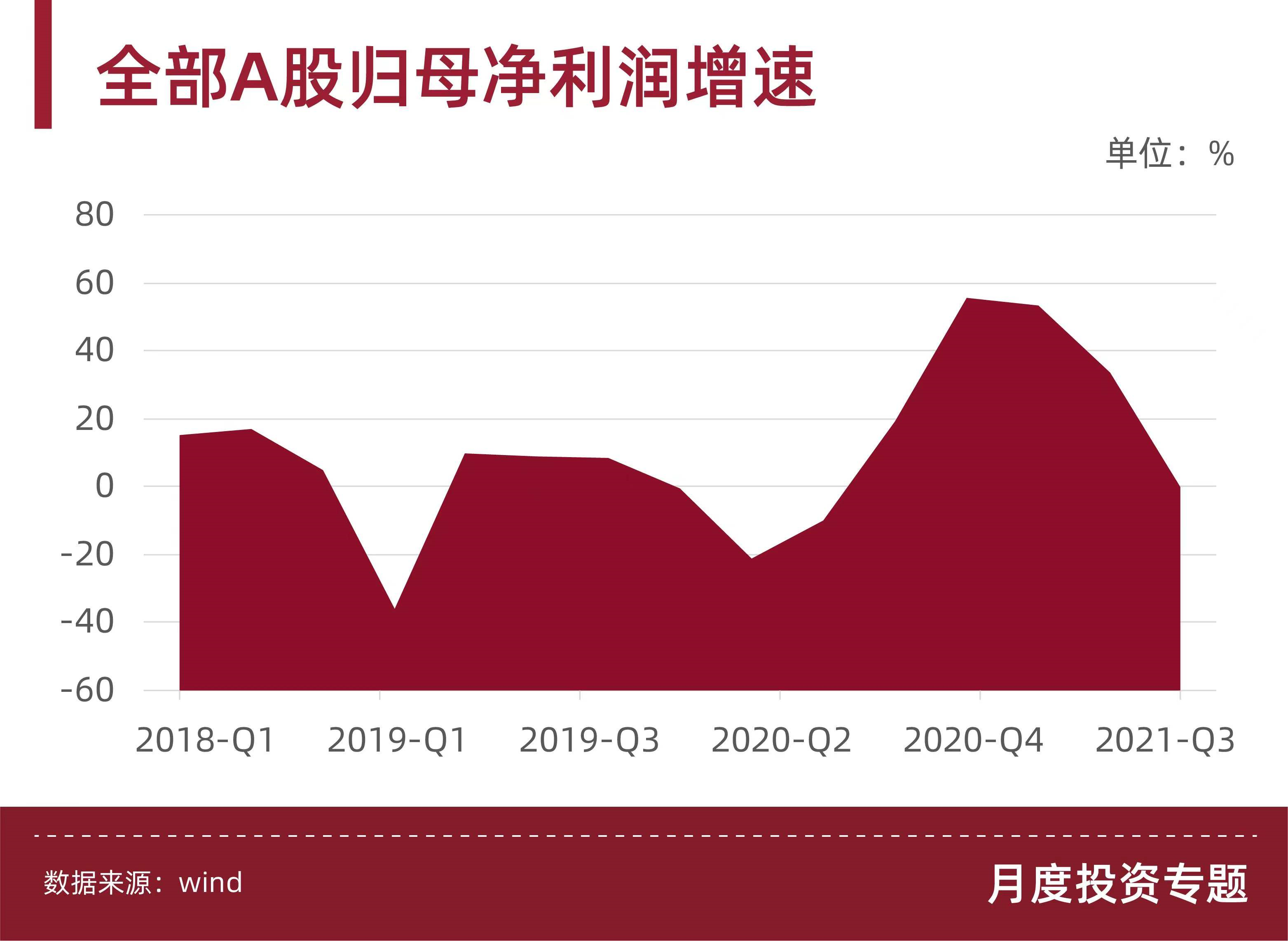 券商罕见“悲观”?2022年有这些“钱”景你必须知道