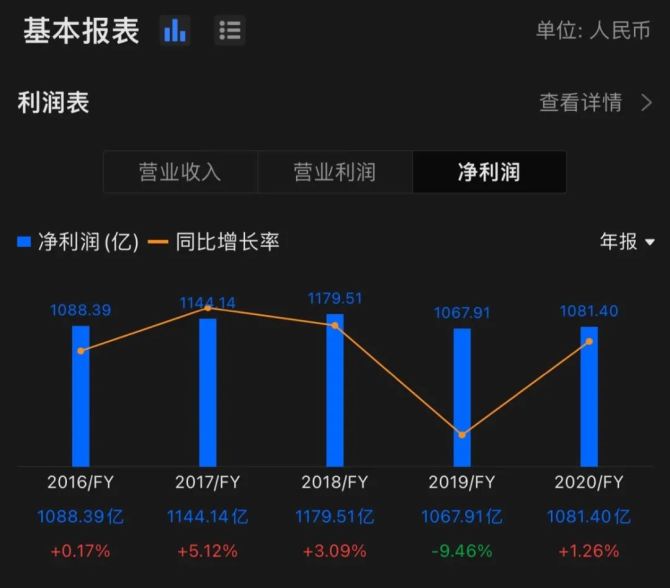 新知达人, 中国移动回A上市，怎么给资本市场讲新故事？