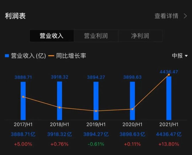 新知达人, 中国移动回A上市，怎么给资本市场讲新故事？
