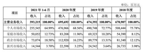 新知达人, 中国移动回A上市，怎么给资本市场讲新故事？