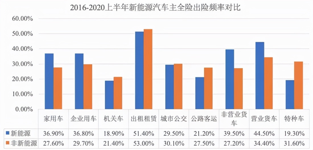 新能源车企纷纷搞车险,暗藏汹涌!剧变?阵痛?颠覆?