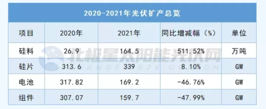 2021光伏白皮书:天地间一场好戏