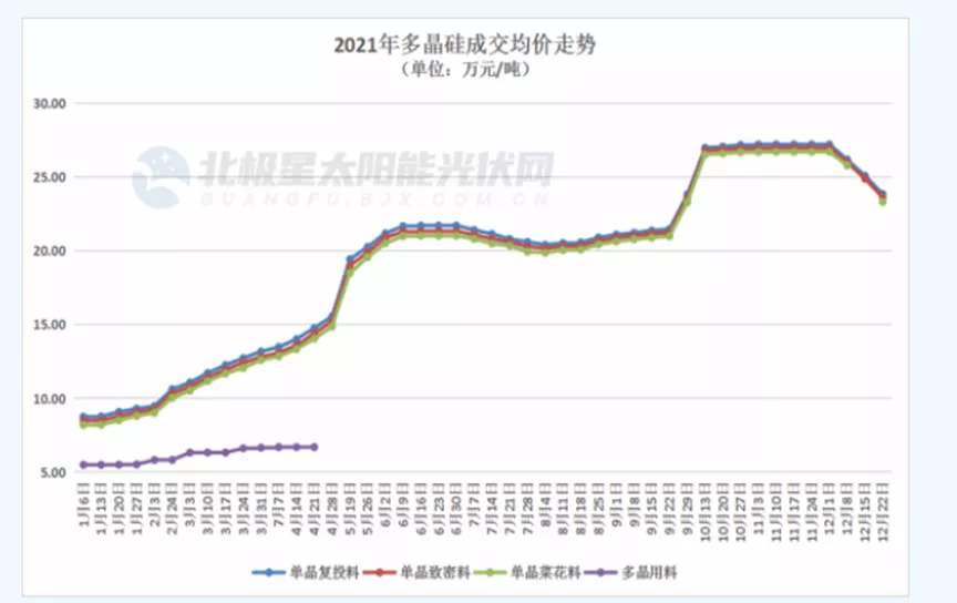 2021光伏白皮书:天地间一场好戏