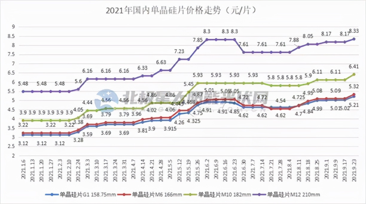 2021光伏白皮书:天地间一场好戏