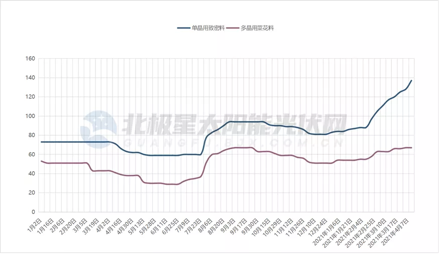 2021光伏白皮书:天地间一场好戏