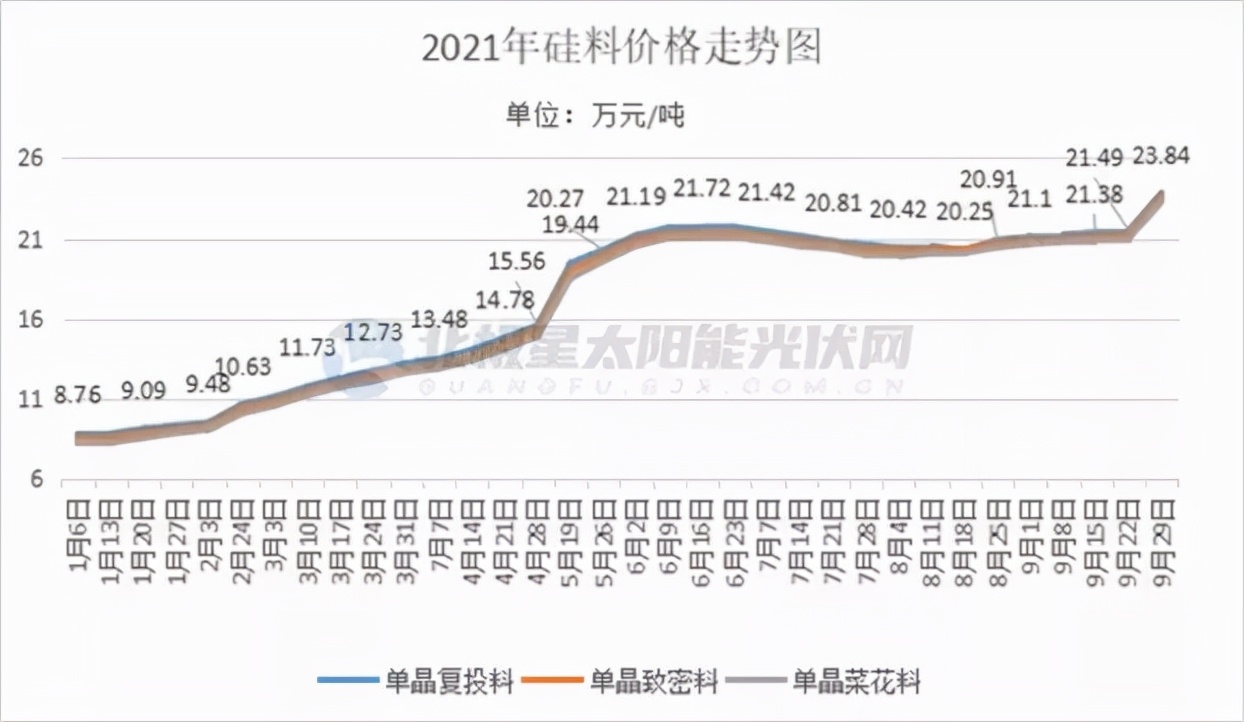 2021光伏白皮书:天地间一场好戏