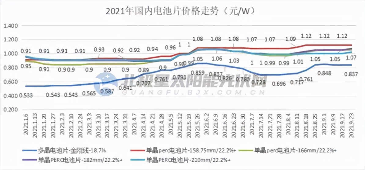 2021光伏白皮书:天地间一场好戏