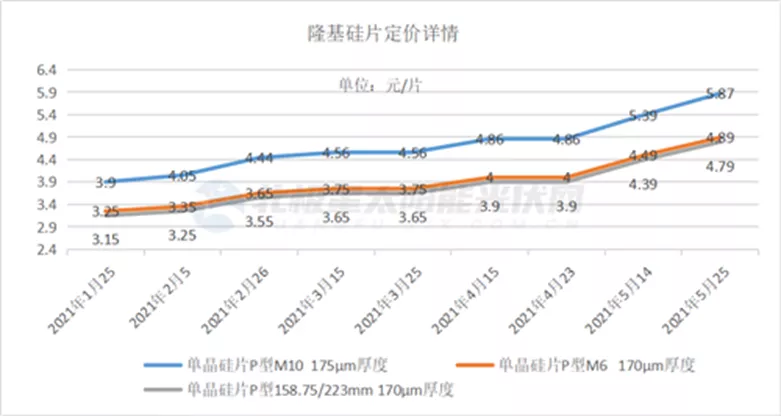 2021光伏白皮书:天地间一场好戏