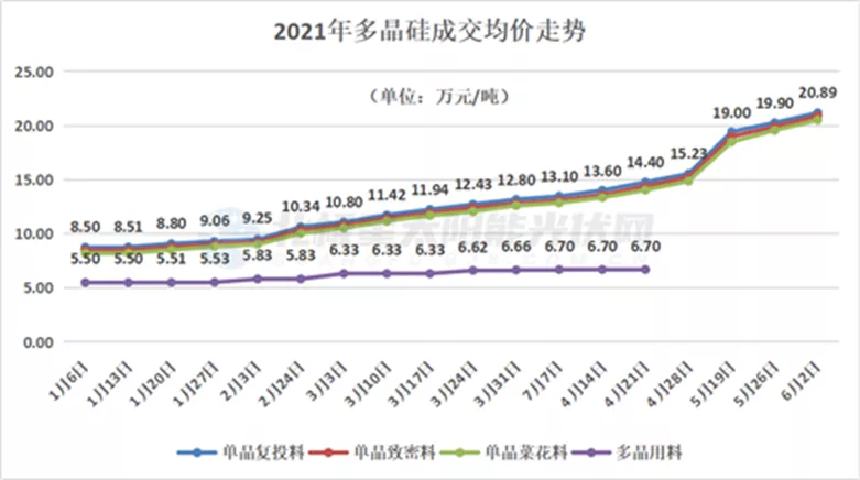 2021光伏白皮书:天地间一场好戏